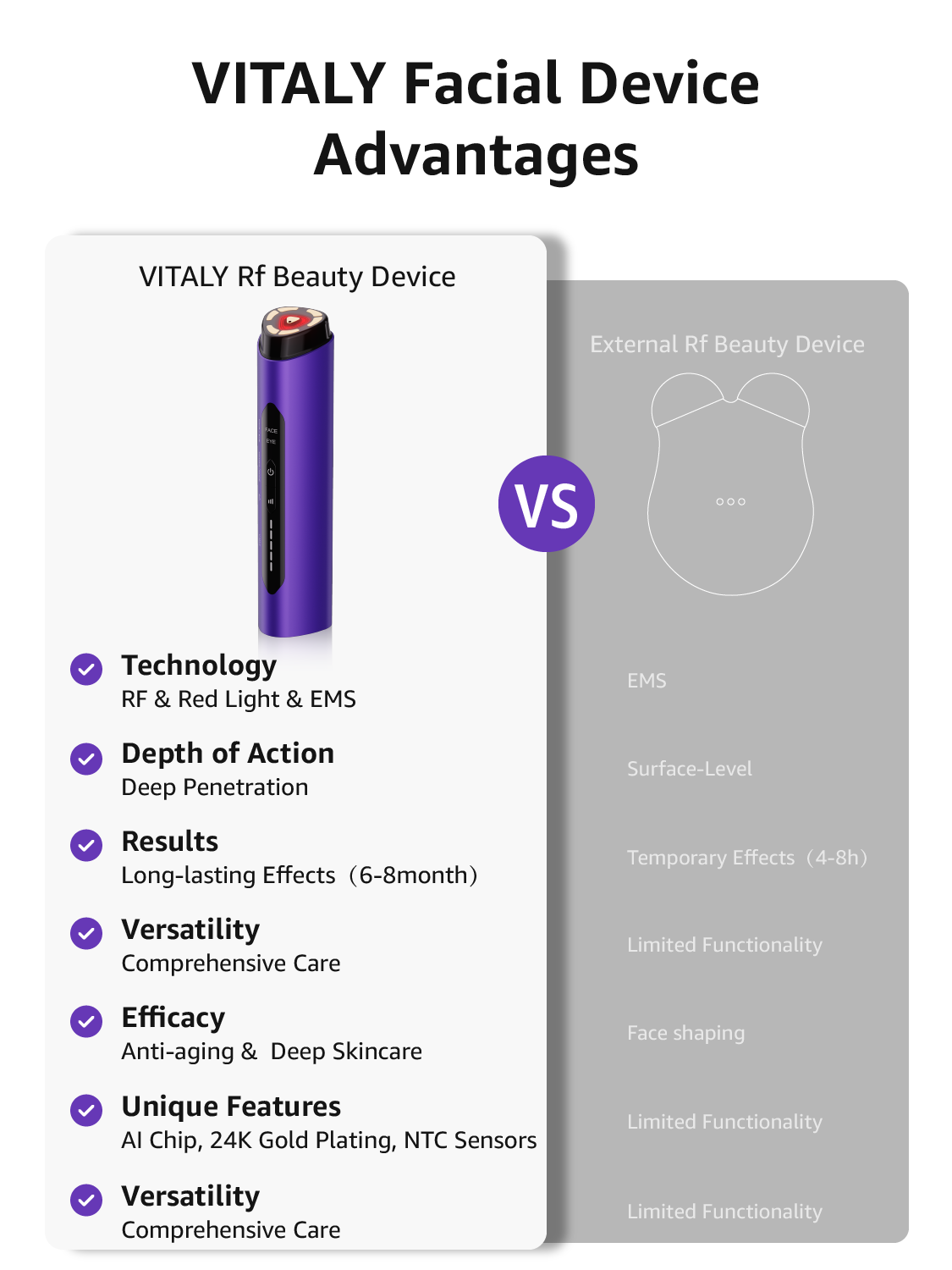 VITALY's Radio Frequency Skin Tightening Device + Conductive Gel Pack, Discover Youthful Radiance