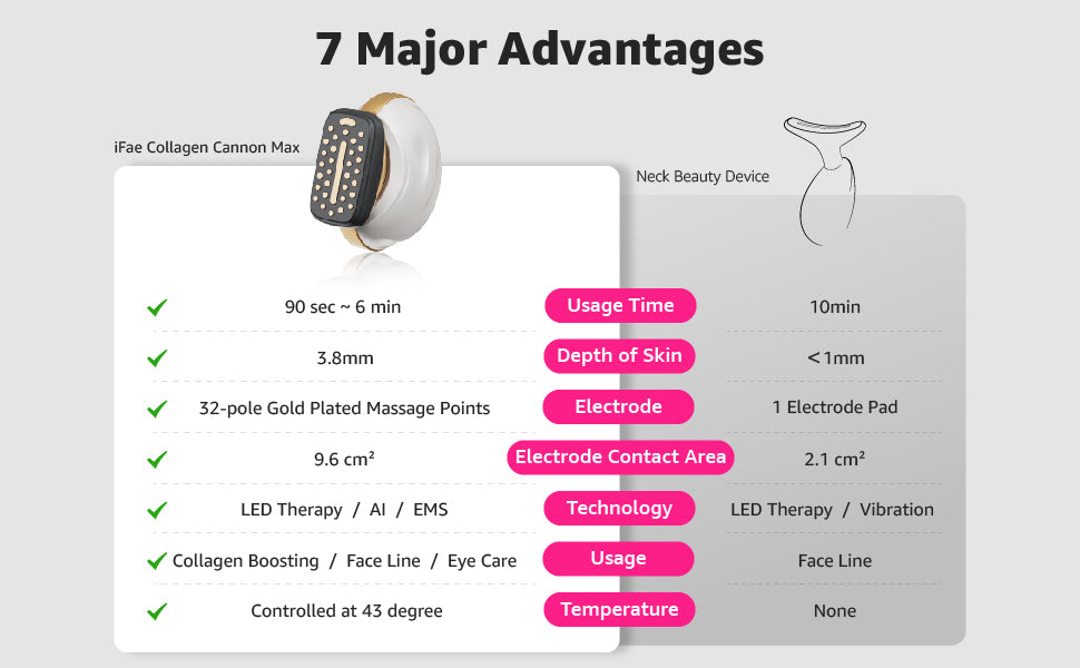 3 in 1 Microcurrent Facial Device Face Massager